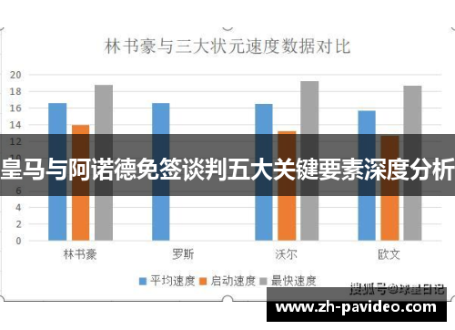 皇马与阿诺德免签谈判五大关键要素深度分析