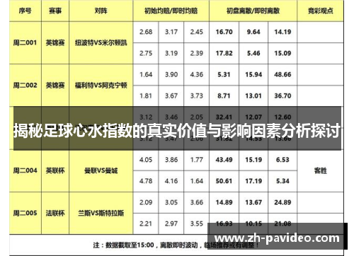 揭秘足球心水指数的真实价值与影响因素分析探讨