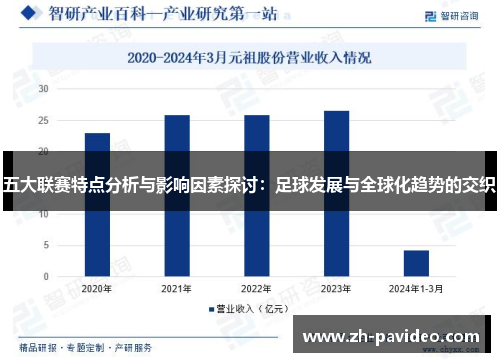 五大联赛特点分析与影响因素探讨：足球发展与全球化趋势的交织
