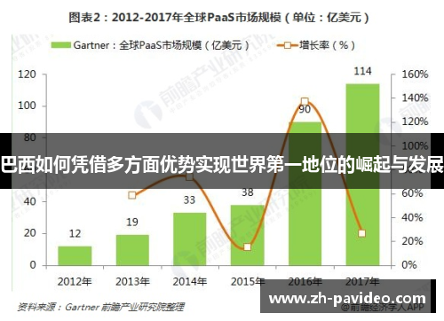 巴西如何凭借多方面优势实现世界第一地位的崛起与发展