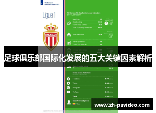 足球俱乐部国际化发展的五大关键因素解析