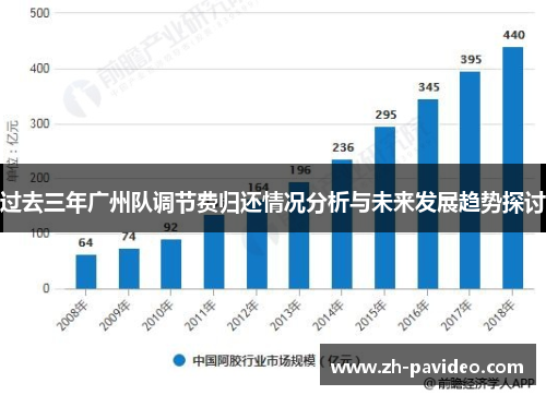 过去三年广州队调节费归还情况分析与未来发展趋势探讨