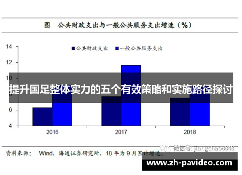 提升国足整体实力的五个有效策略和实施路径探讨