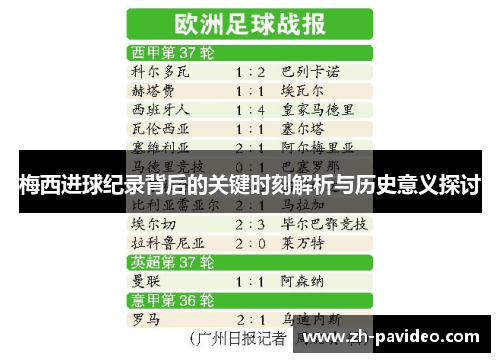 梅西进球纪录背后的关键时刻解析与历史意义探讨