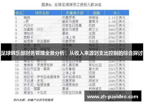 足球俱乐部财务管理全景分析：从收入来源到支出控制的综合探讨